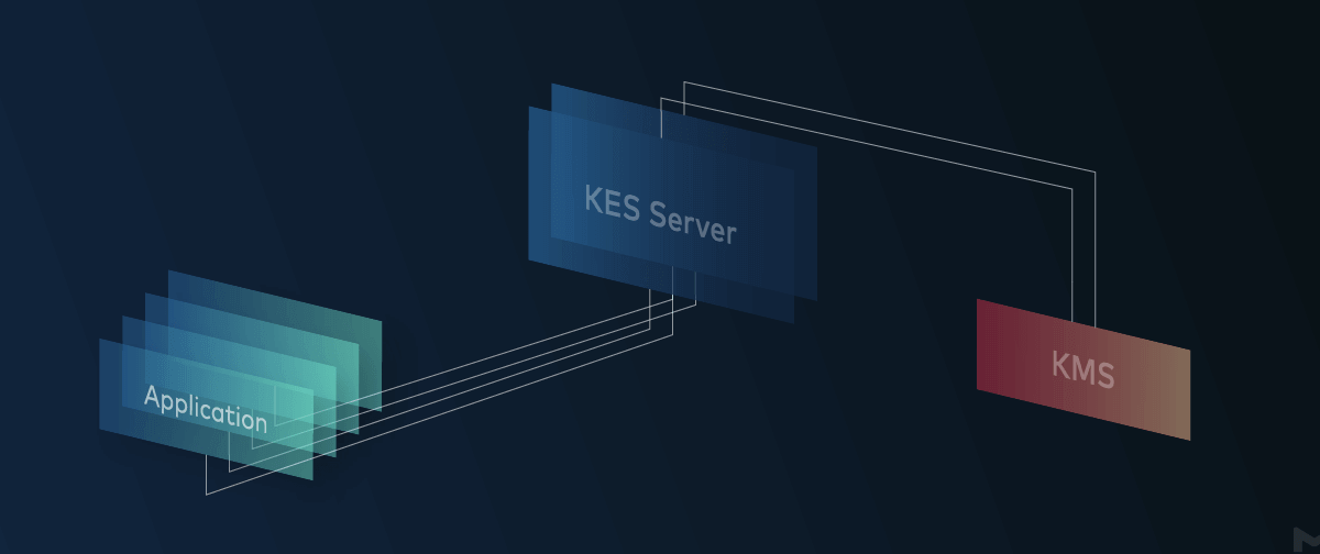 Introducing KES - 大规模密钥管理